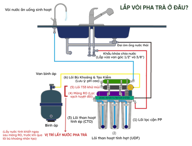 cach-de-co-nuoc-tieu-chuan-khi-pha-tra-ro-tai-khoang