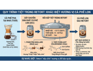ca-phe-lon-de-che-ty-do-thay-doi-ca-the-gioi