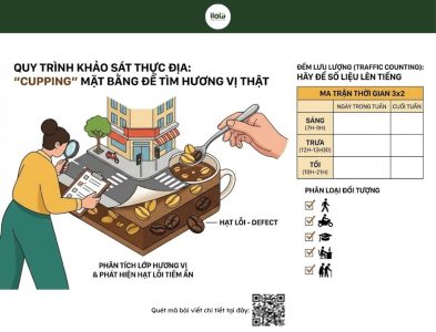 cach-chon-mat-bang-quan-ca-phe