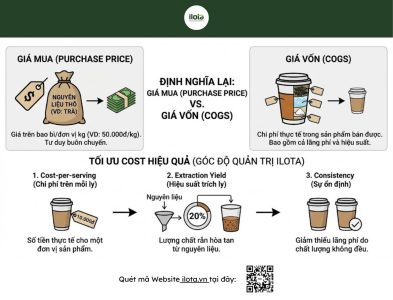 giam-gia-cost-nguyen-lieu