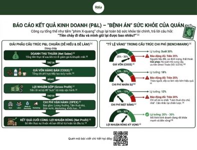 cach-tinh-loi-va-lo-cho-quan-ca-phe