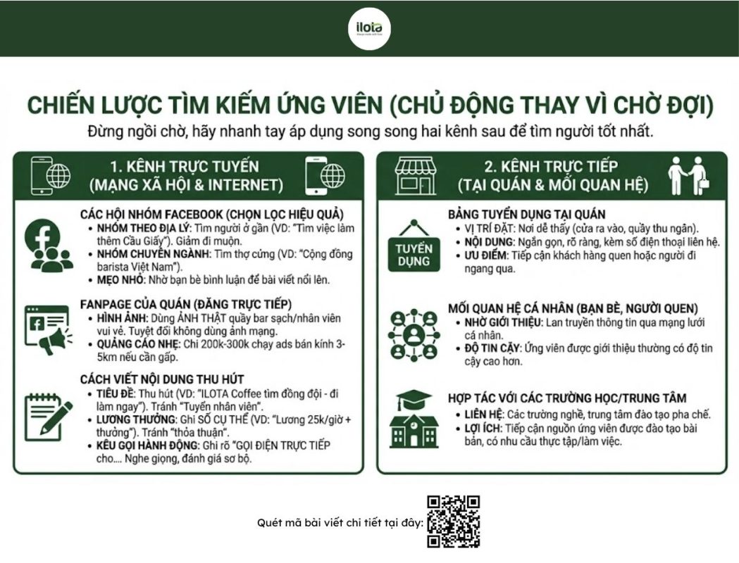 cach-tuyen-dung-nhan-su-quan-ca-phe