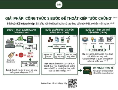 cach-tinh-loi-va-lo-cho-quan-ca-phe