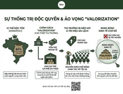 khung-hoang-gia-ca-phe