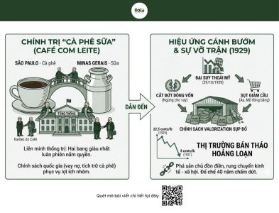 khung-hoang-gia-ca-phe