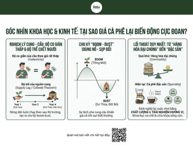 khung-hoang-gia-ca-phe