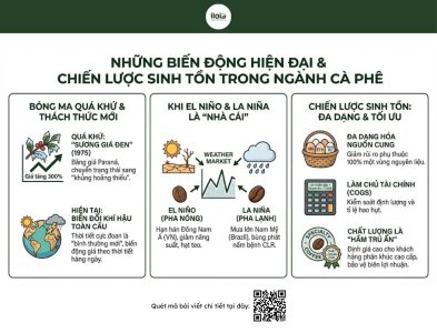 khung-hoang-gia-ca-phe