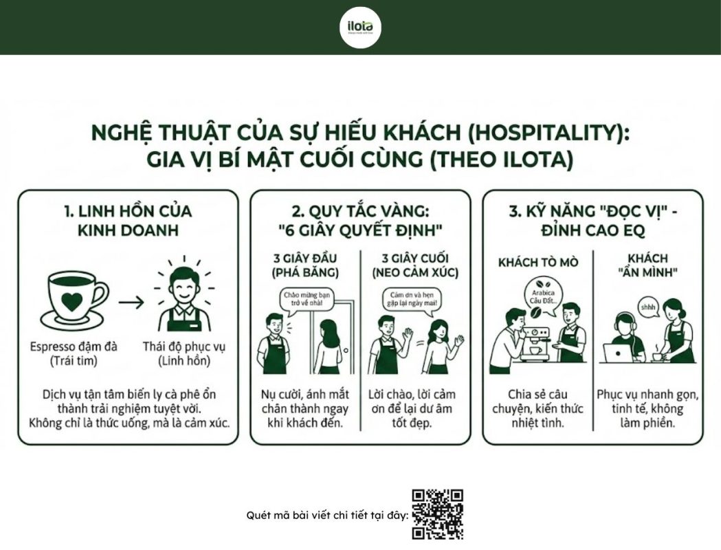 dao-tao-barista