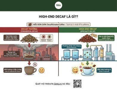 high-end-decaf