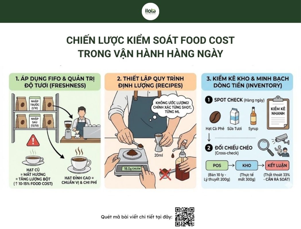 food-cost-ca-phe
