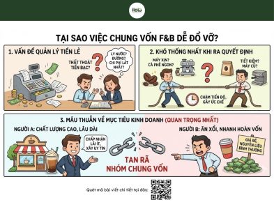 chung-von-mo-quan-ca-phe