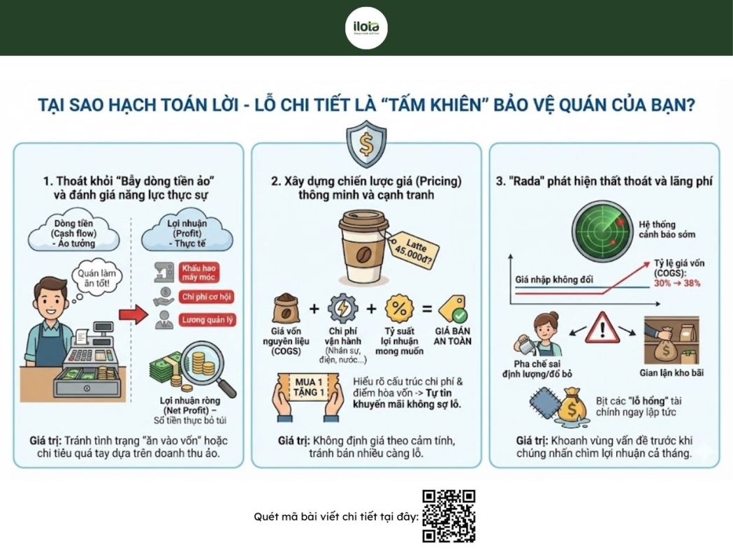 cach-tinh-loi-va-lo-cho-quan-ca-phe