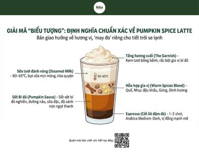 pumpkin-spice-latte-la-gi