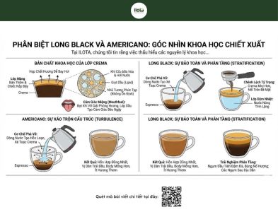 long-black-va-americano