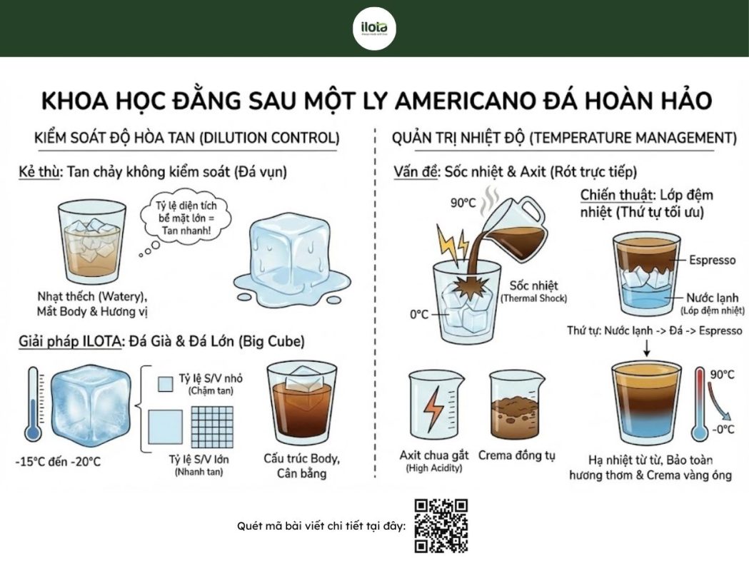 americano-da