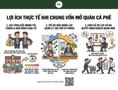 chung-von-mo-quan-ca-phe