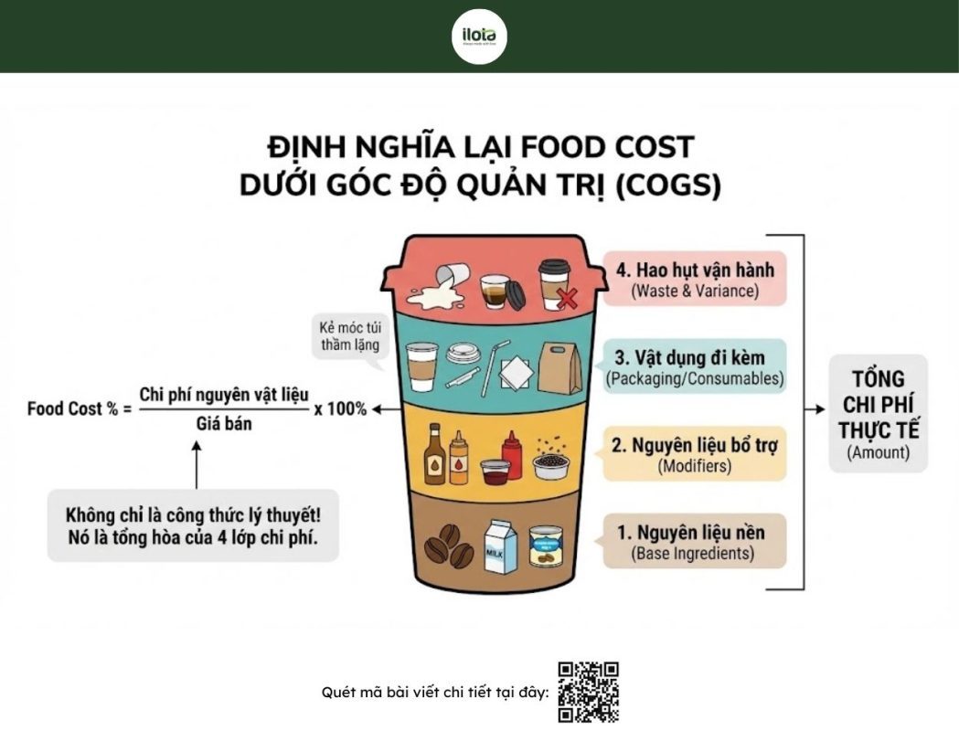 food-cost-ca-phe