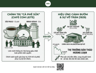 khung-hoang-gia-ca-phe