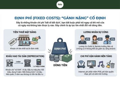 cach-tinh-loi-va-lo-cho-quan-ca-phe