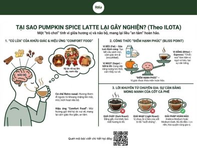 pumpkin-spice-latte-la-gi