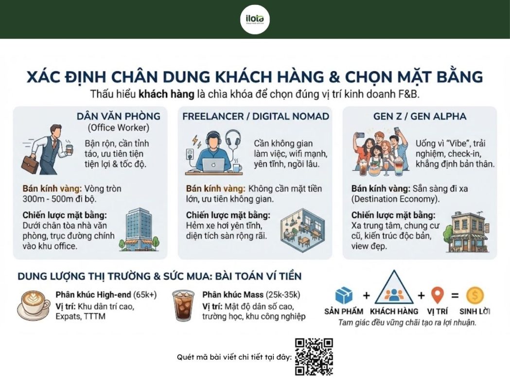cach-chon-mat-bang-quan-ca-phe