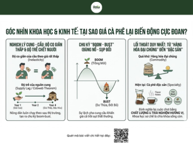 khung-hoang-gia-ca-phe