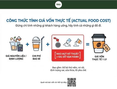 cach-tinh-loi-va-lo-cho-quan-ca-phe