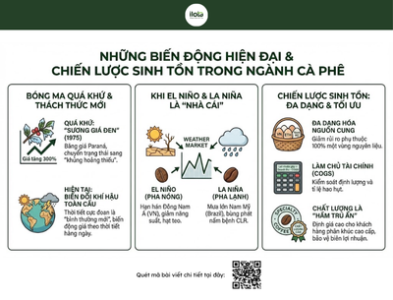 khung-hoang-gia-ca-phe