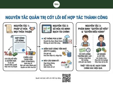 chung-von-mo-quan-ca-phe