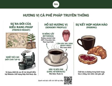 van-hoa-ca-phe-paris