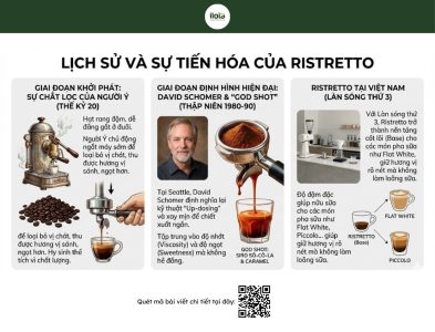 ristretto-la-gi