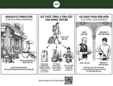 van-hoa-ca-phe-paris