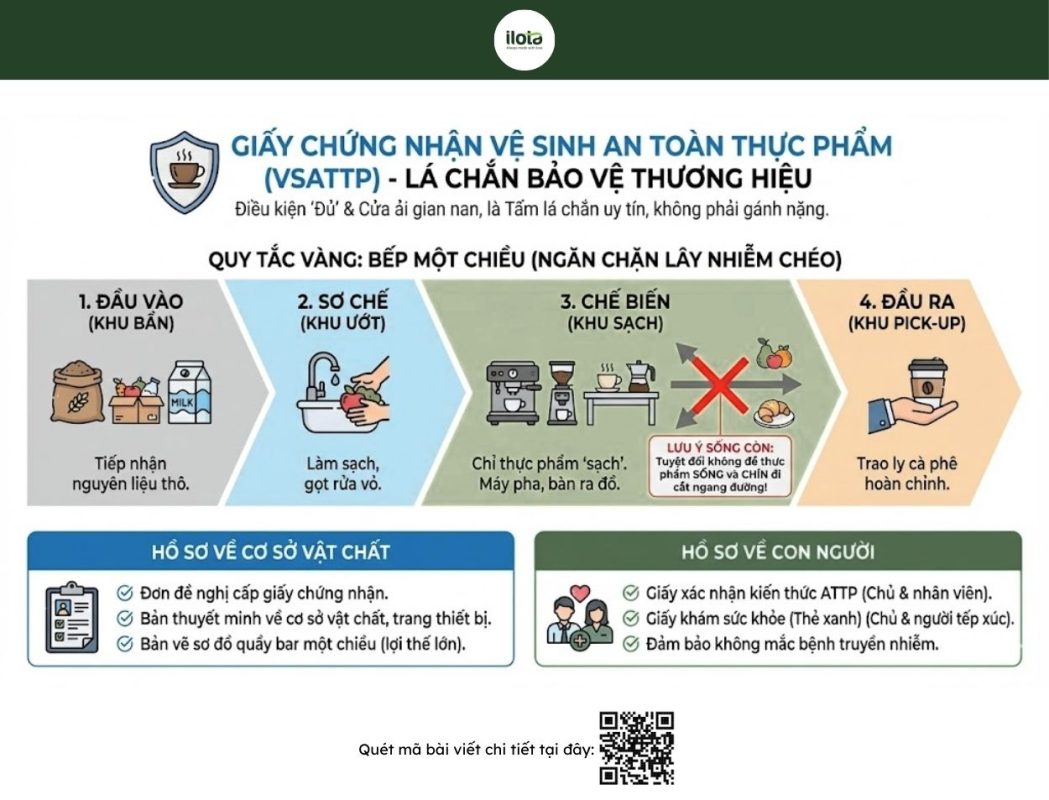 cac-loai-giay-to-khi-mo-quan-ca-phe
