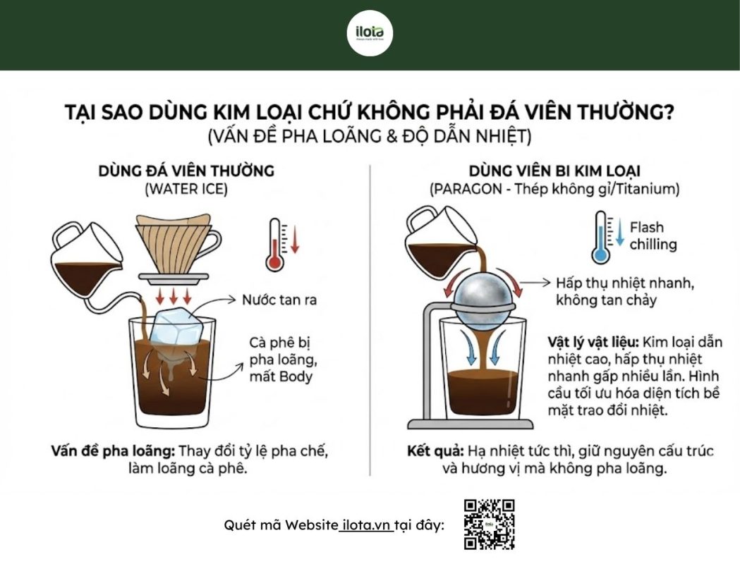 chiet-xuat-lanh