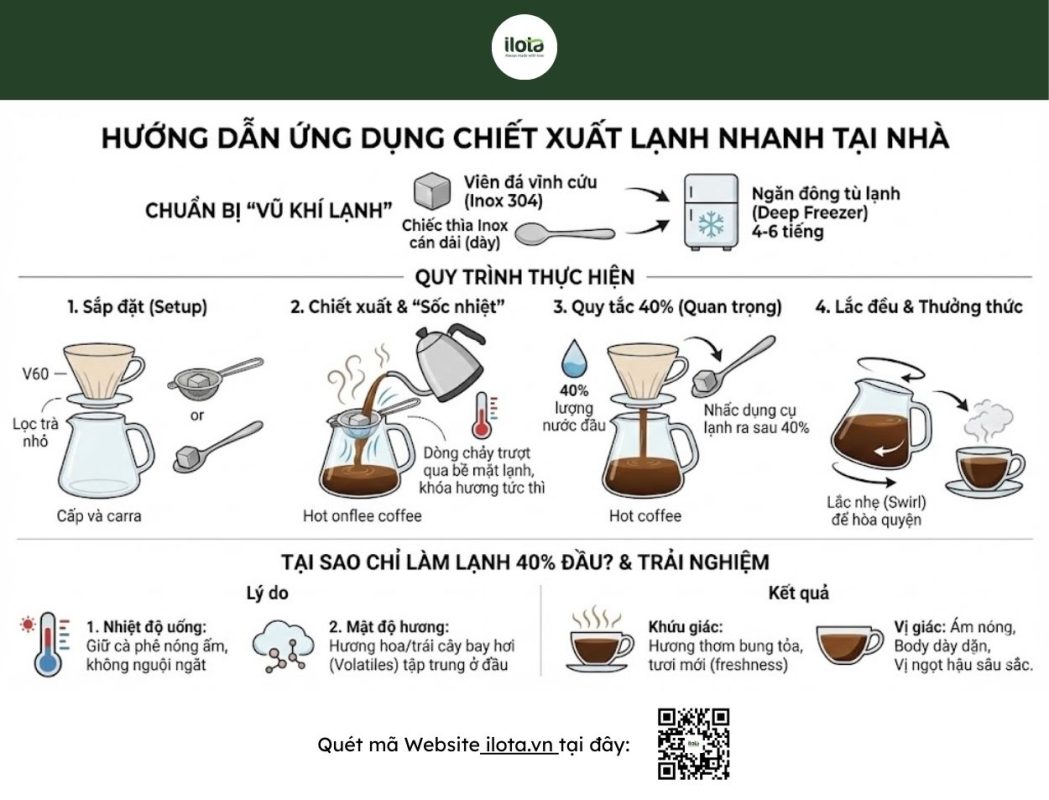 chiet-xuat-lanh