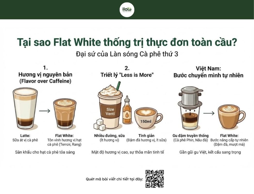 ca-phe-flat-white