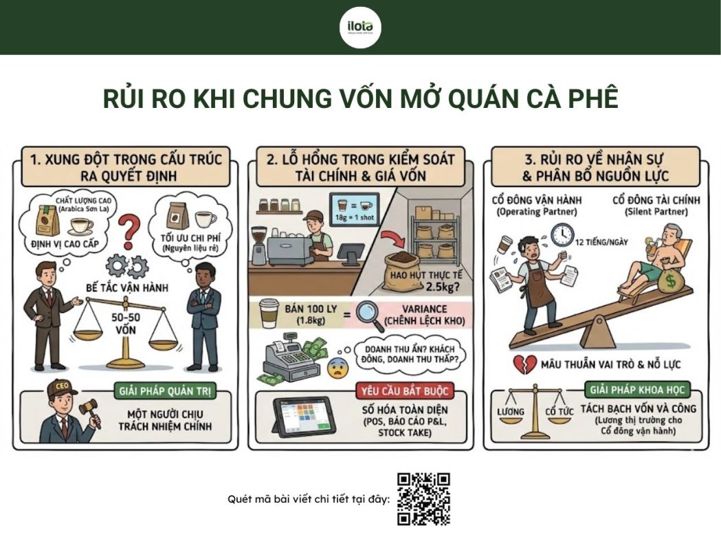 chung-von-mo-quan-ca-phe