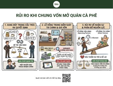 chung-von-mo-quan-ca-phe