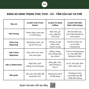 bang-phan-biet-ca-phe-tuoi