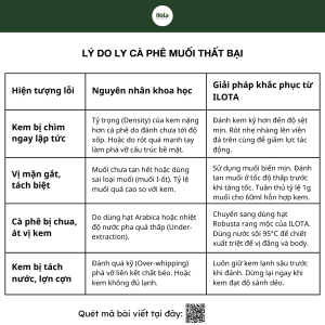 bang-cach-pha-ca-phe-muoi