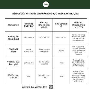 thiet-ke-quan-ca-phe-san-thuong-bang