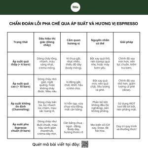 ap-suat-pha-espresso-chuan-pha-bang
