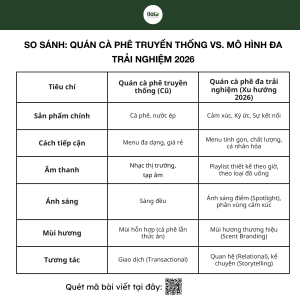 xu-huong-quan-ca-phe-2026-bang-so-sanh