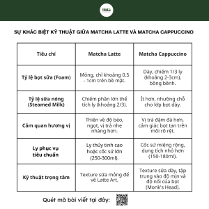 cach-pha-matcha-cappuccino-bang-so-sanh