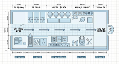 setuo-quay-bar-tra-so-