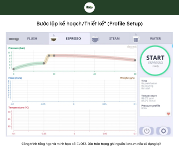 may-pha-ca-phe-ai-cach-mang-hoa-ly-ca-phe