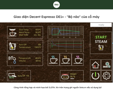 may-pha-ca-phe-ai-cach-mang-hoa-ly-ca-phe