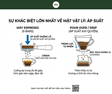 cac-dung-cu-pha-ca-phe-dung-cu-bang