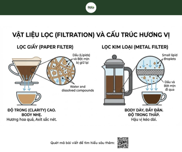 cac-dung-cu-pha-ca-phe-dung-cu-bang