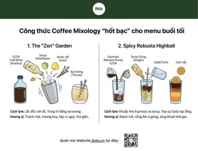 coffee-mixology